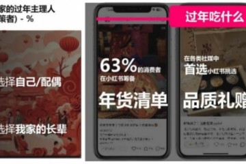 买年货玩出花?小红书IP「红薯年货妙会」开创CNY全链路营新可能